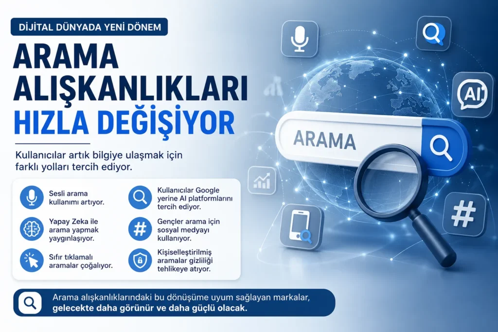 Kullanıcılar Neden Artık AI’ye Soruyor?