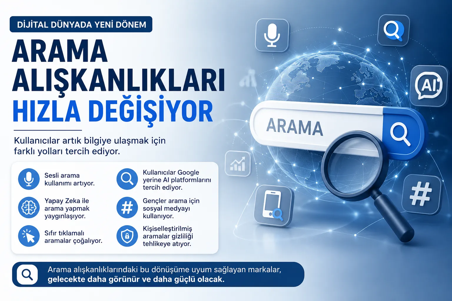 Kullanıcılar Neden Artık AI’ye Soruyor?