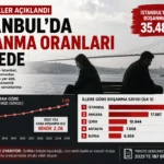 Boşanmaları Ne Tetikliyor? Sosyal Medya ve Ekonomi Etkisi