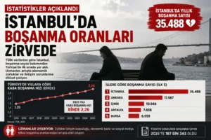 Boşanmaları Ne Tetikliyor? Sosyal Medya ve Ekonomi Etkisi